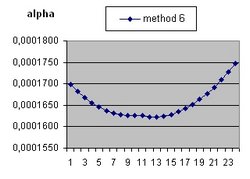 Lambda versus error